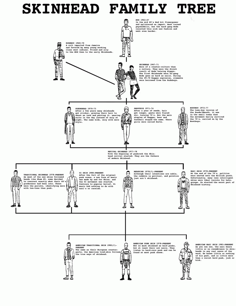 Skinhead Family Tree