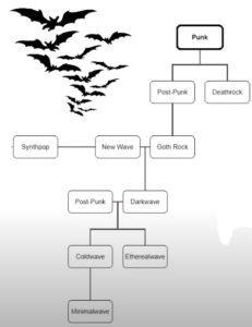 gothgenre.jpg